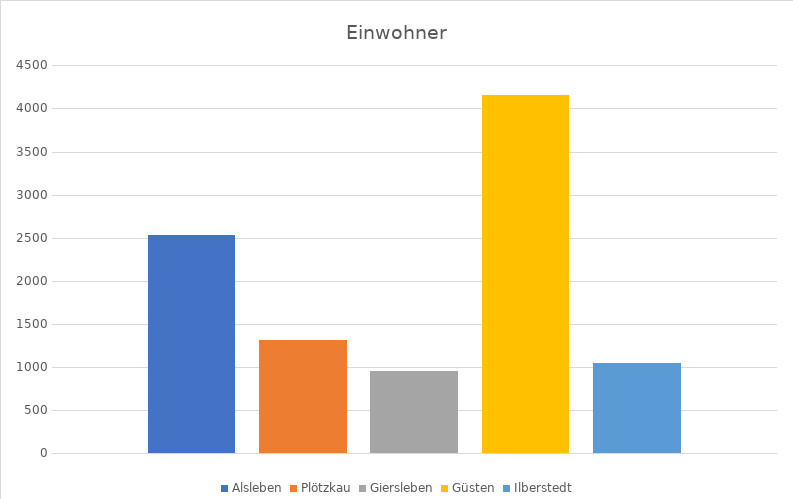 einwohnerstatistik2017